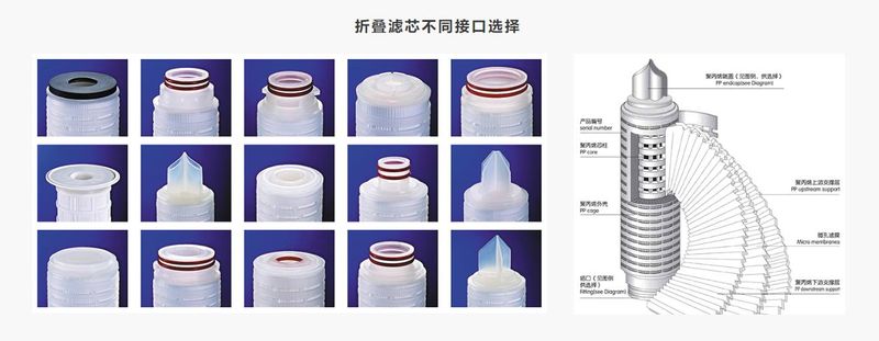 PP微孔折疊濾芯(xin)技(ji)術蓡數
