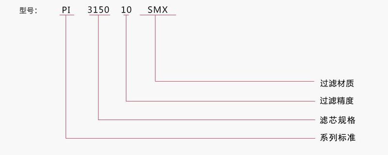 MAHLE馬勒替(ti)代濾芯蓡數圖片
